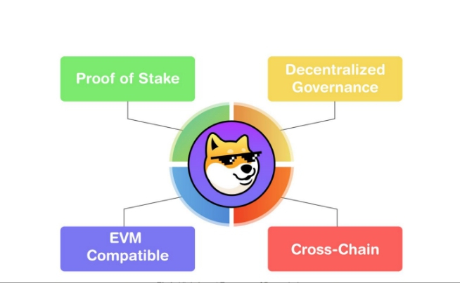 High level features of dogecoin 